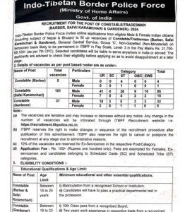 ITBP