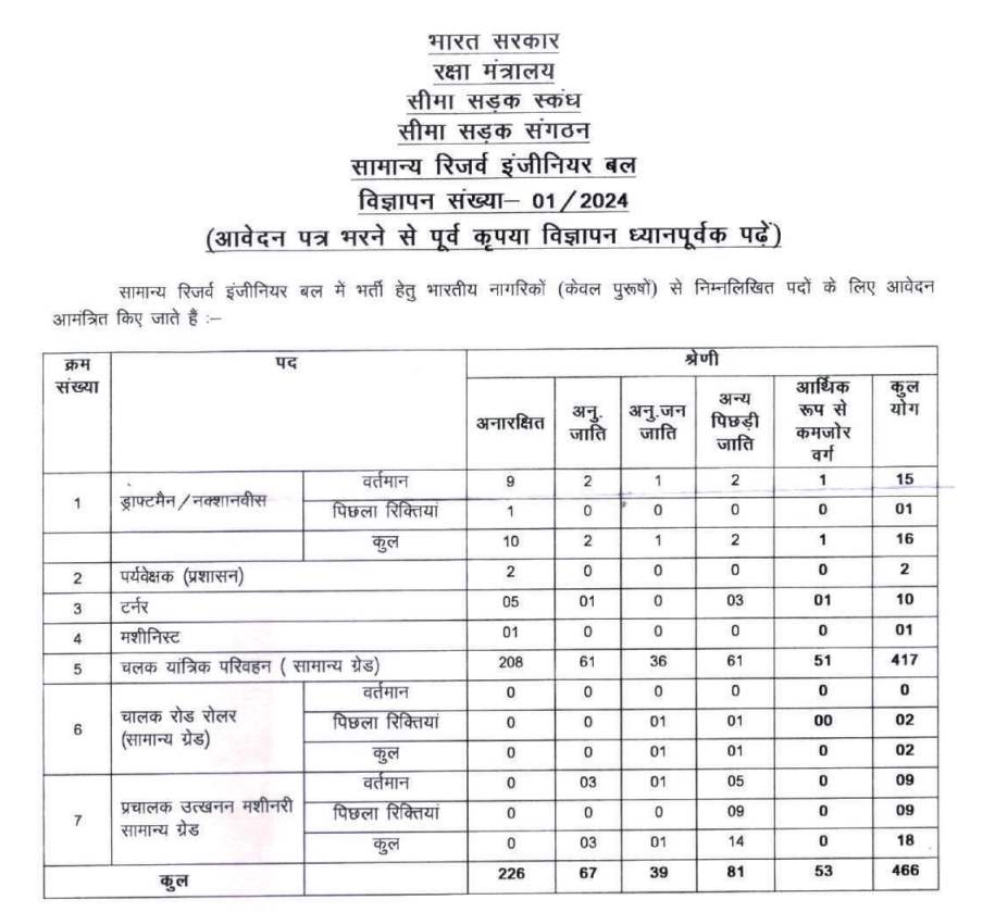 BRO recruitment notification