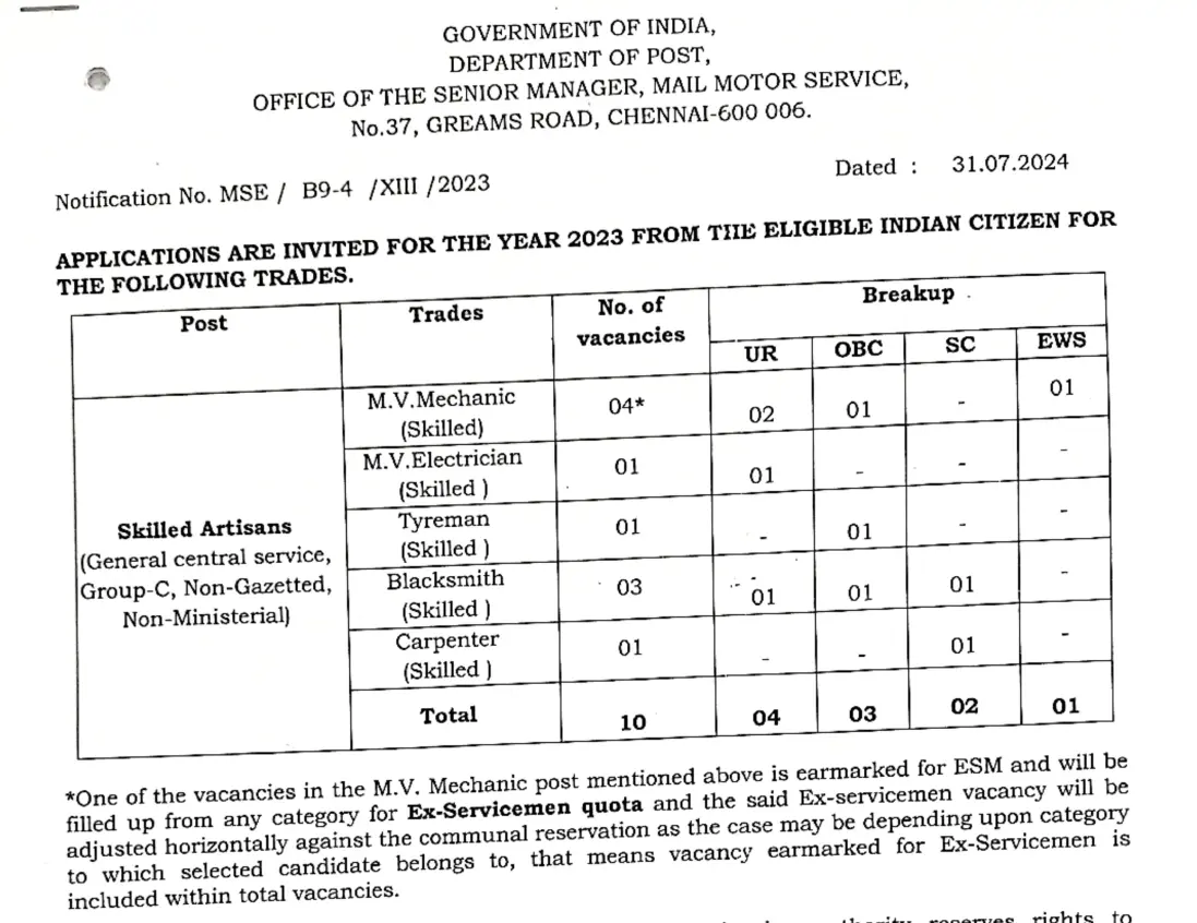 Postal Department Notification