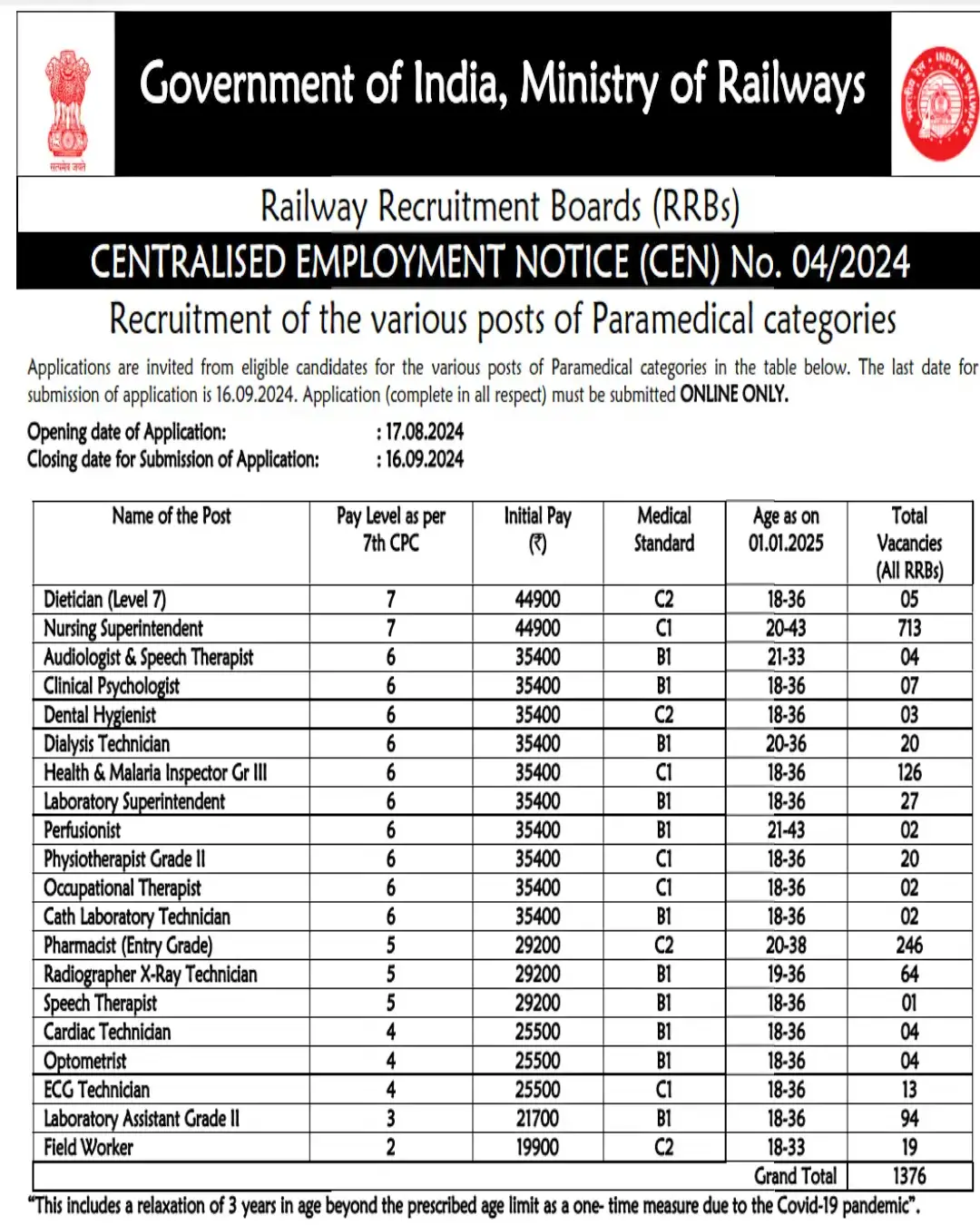 railway notification