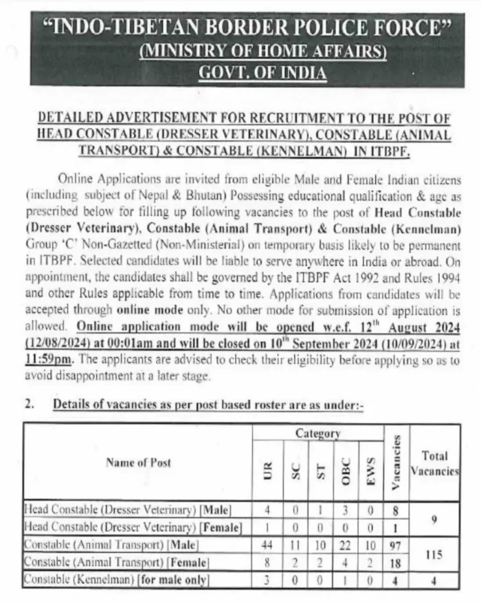itbp recruitment notification