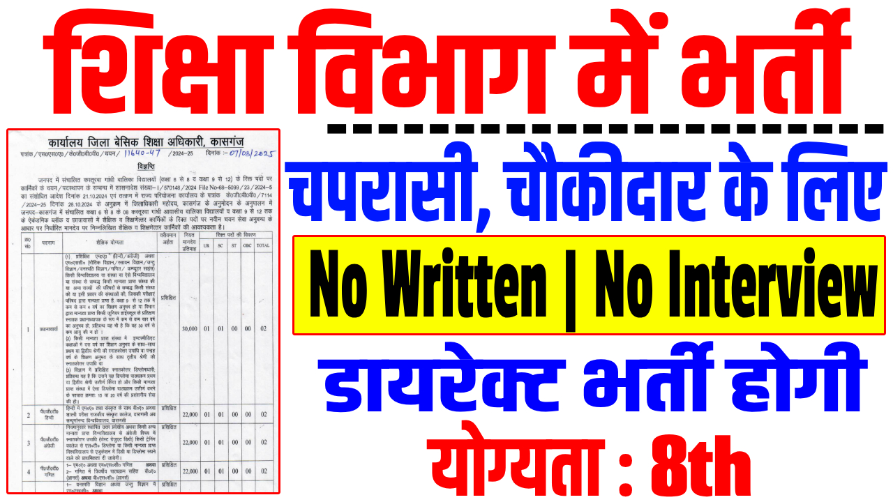 College Peon Recruitment 2025